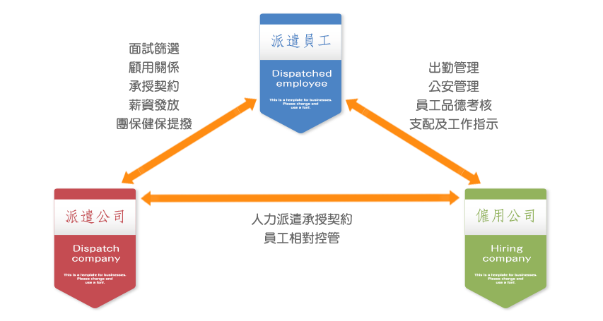 翰伸人力派遣圖